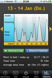 Sleep Cycle Auswertung