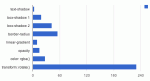 ÃƒÂ¢Ã¢â‚¬Â Ã¢â‚¬â„¢ Perfection kills Ãƒâ€šÃ‚Â» Profiling CSS for fun and profit. Optimization notes.